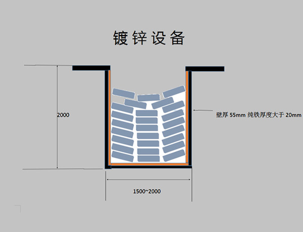 鍍鋅設(shè)備